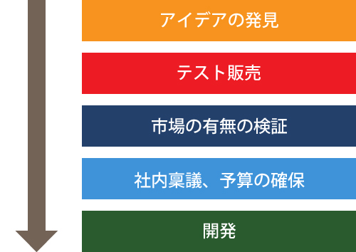 /ems.eireneuniversity.org:443/swfu/d/qtm_flow_02.jpg